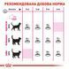 Сухий корм для котів Royal Canin EXIGENT AROMATIC 2 кг 2543020 фото 3