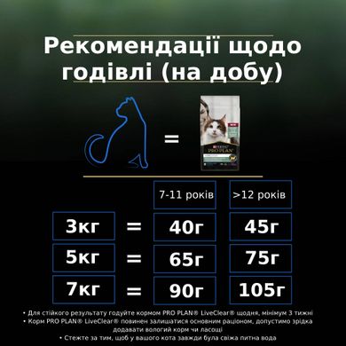 Сухий корм для котів від 7 років PRO PLAN LiveClear Sterilised Adult 7+ для зменшення алергенів на шерсті та після стерилізації з індичкою 1,4 кг