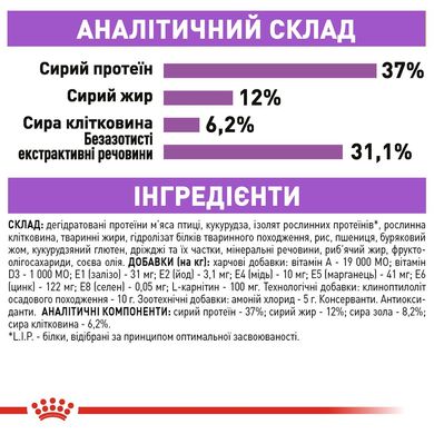 Сухий корм для дорослих стерилізованих котів ROYAL CANIN STERILISED 0.4 кг