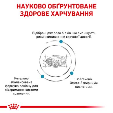 Сухой корм для взрослых собак ROYAL CANIN SENSITIVITY CONTROL DOG 1.5 кг