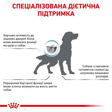 Сухой корм для взрослых собак ROYAL CANIN SENSITIVITY CONTROL DOG 1.5 кг