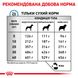 Сухой корм для взрослых собак ROYAL CANIN SENSITIVITY CONTROL DOG 1.5 кг