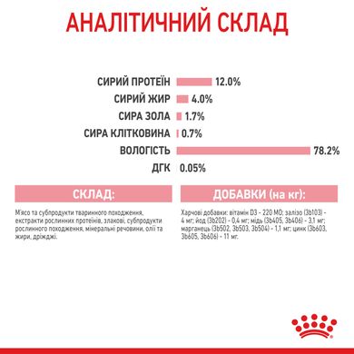 Упаковка вологого корму для кошенят ROYAL CANIN KITTEN IN GRAVY 85 г x 12 шт.