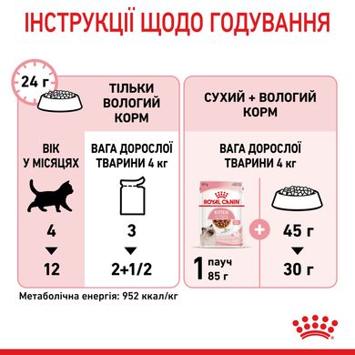 Упаковка вологого корму для кошенят ROYAL CANIN KITTEN IN GRAVY 85 г x 12 шт.