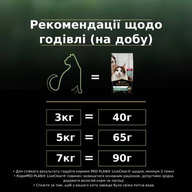 Сухий корм для дорослих котів PRO PLAN LiveClear Sterilised Adult 1+ для зменшення алергенів на шерсті та після стерилізації з індичкою 1,4 кг