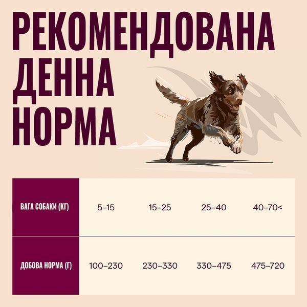 Корм сухий Carnilove True Fresh Duck для cобак качка 1,5 кг 173730 фото