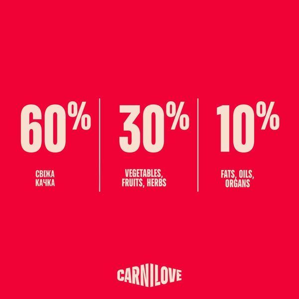Корм сухий Carnilove True Fresh Duck для cобак качка 1,5 кг 173730 фото