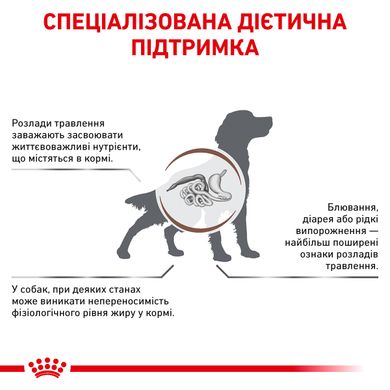 Сухой корм для взрослых собак ROYAL CANIN GASTRO INTESTINAL LOW FAT DOG 1.5 кг