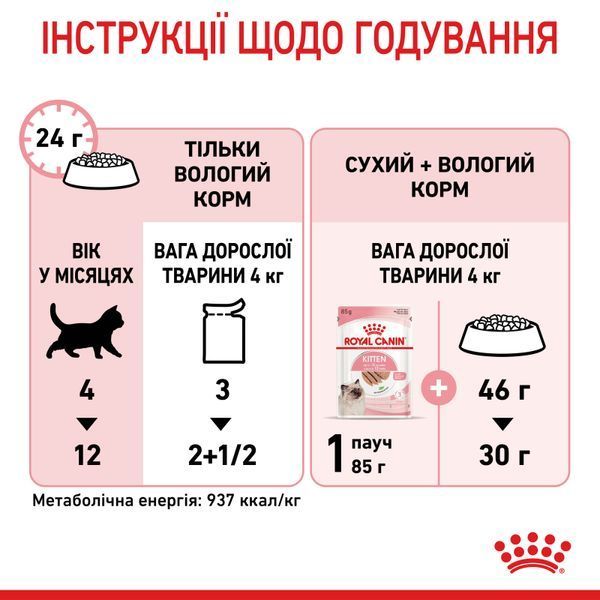Вологий корм для котів Royal Canin KITTEN LOAF 85 г 41450011 фото