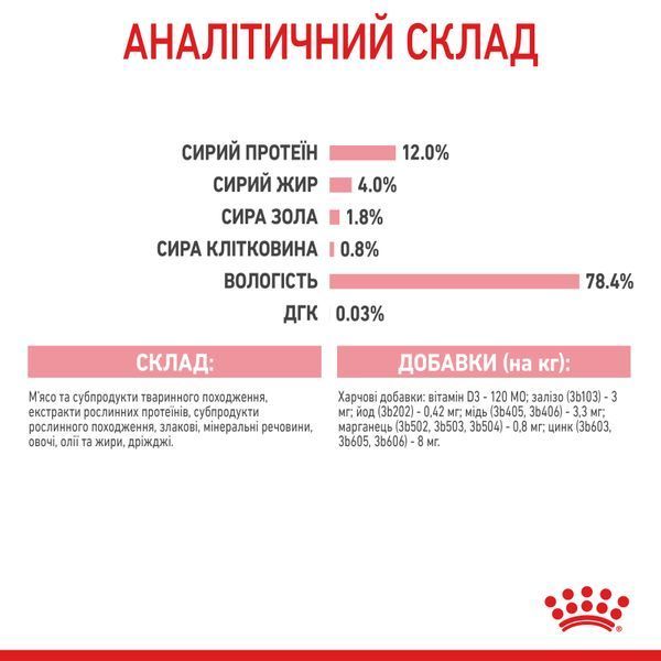 Вологий корм для котів Royal Canin KITTEN LOAF 85 г 41450011 фото