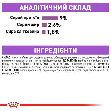 Упаковка вологого корму для дорослих стерилізованих котів ROYAL CANIN STERILISED IN GRAVY 85 г x 12 шт.