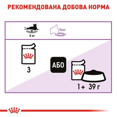 Упаковка вологого корму для дорослих стерилізованих котів ROYAL CANIN STERILISED IN GRAVY 85 г x 12 шт.