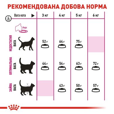 Сухий корм для котів ROYAL CANIN EXIGENT AROMATIC 2 кг