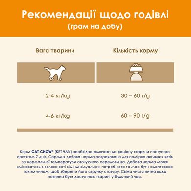 Сухий корм CAT CHOW Adult для дорослих котів з качкою 1,5 кг