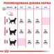 Сухий корм для котів ROYAL CANIN EXIGENT AROMATIC 2 кг